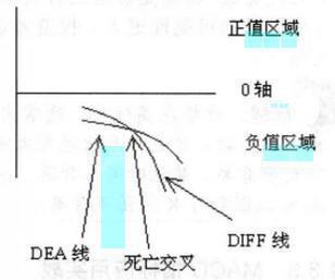 MACD絕密炒股法 MACD絕密炒股法