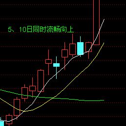 5日均線和10日均線的波動形式 5日均線和10日均線的波動形式
