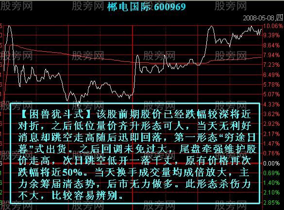 7種主力出貨的分時圖形 7種主力出貨的分時圖形