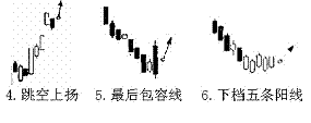 短線K線買進信號 短線K線買進信號