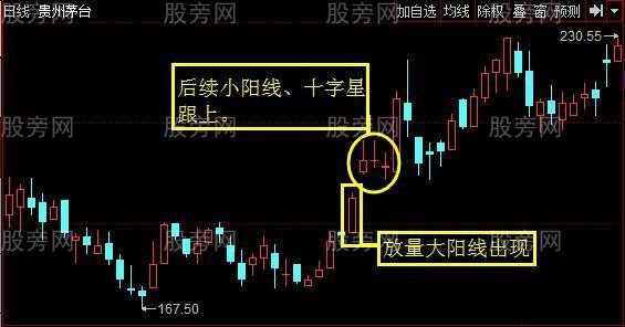 四種實用的抄底手法 四種實用的抄底手法