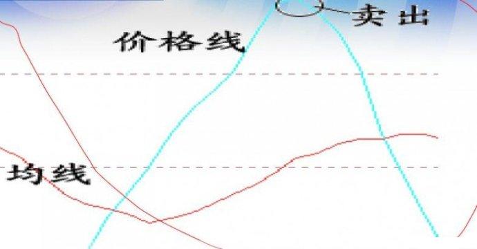 均線與價格線分析圖解 均線與價格線分析圖解