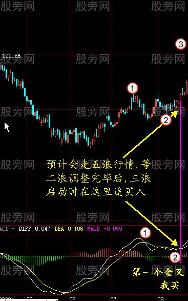 MACD識別有效金叉和死叉 MACD識別有效金叉和死叉