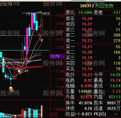 龍頭股強勢回檔買入法 龍頭股強勢回檔買入法