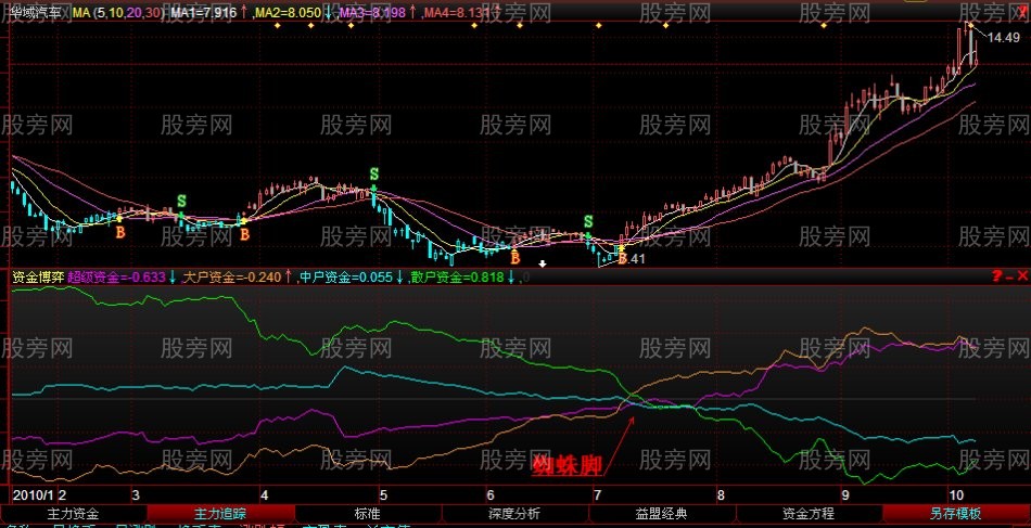 股票即將上漲前的多圖解析 股票即將上漲前的多圖解析