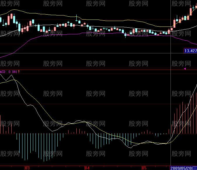 股票共振案例解析 股票共振案例解析