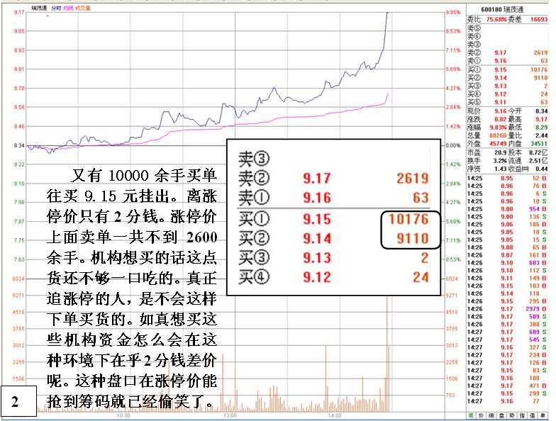 無心封漲停看盤分析絕技 無心封漲停看盤分析絕技