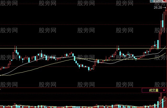 使用非常簡單的牛股戰法 使用非常簡單的牛股戰法