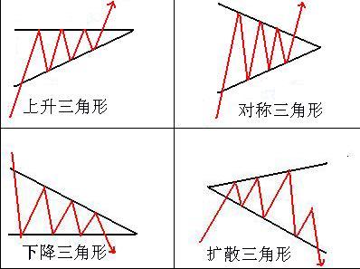 三角形整理形態講解 三角形整理形態講解