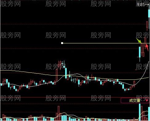 確定短線買點及波段啟動點 確定短線買點及波段啟動點