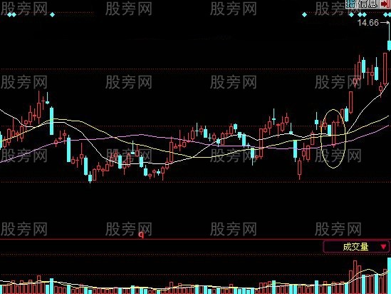 一陽穿三線買進技巧 一陽穿三線買進技巧