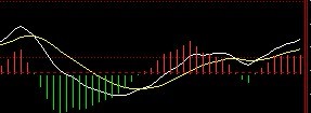 MACD黃線的用法 MACD黃線的用法