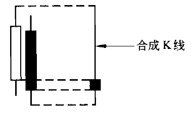 頭部型K線使用方法 頭部型K線使用方法