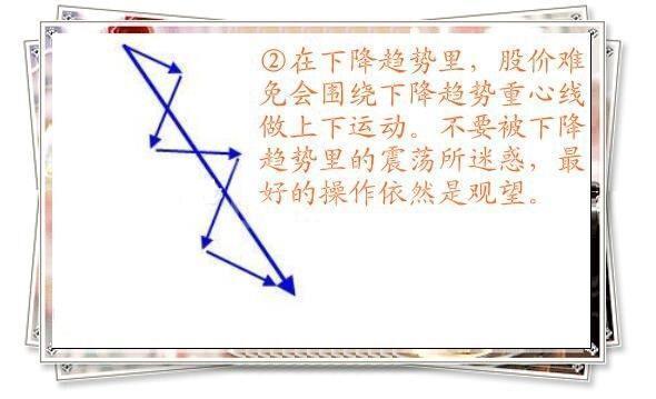 短線炒股3個絕招 短線炒股3個絕招
