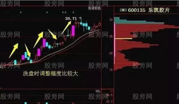 六大莊傢洗盤手法 六大莊傢洗盤手法