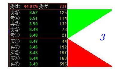 看透盤口掛單的秘密 看透盤口掛單的秘密