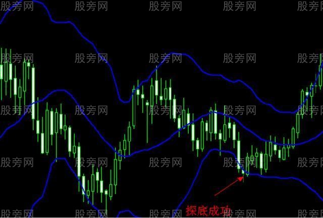 佈林帶使用精髓 佈林帶使用精髓