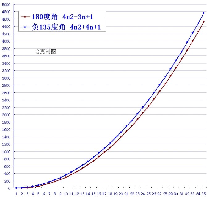 江恩九方圖(烏蘭螺旋) 江恩九方圖(烏蘭螺旋)
