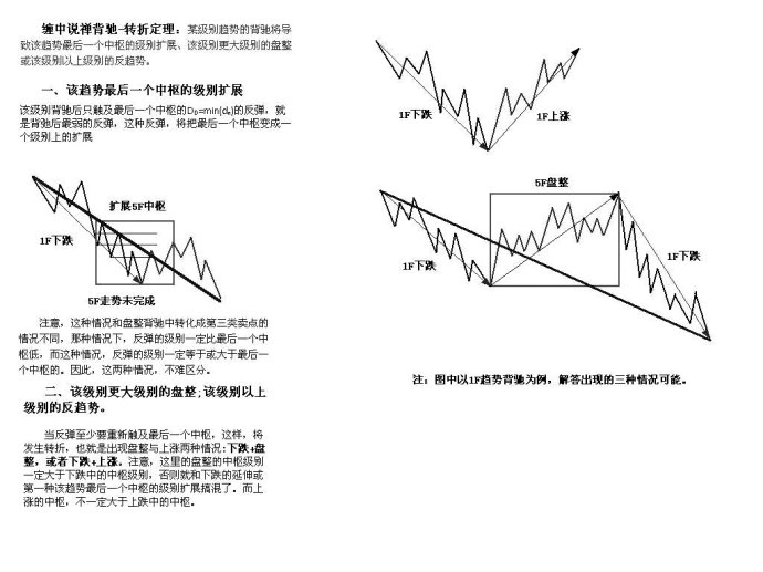 股市纏論精髓十九條(文章超長) 股市纏論精髓十九條(文章超長)