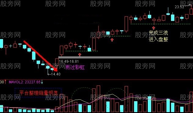 k線小平臺買入法 k線小平臺買入法