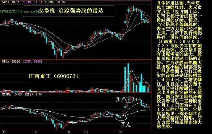 K線實戰圖解教程