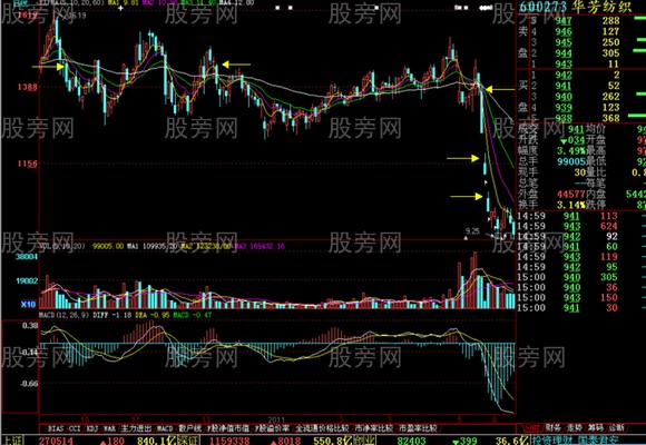 當心大幅低開的股票 當心大幅低開的股票
