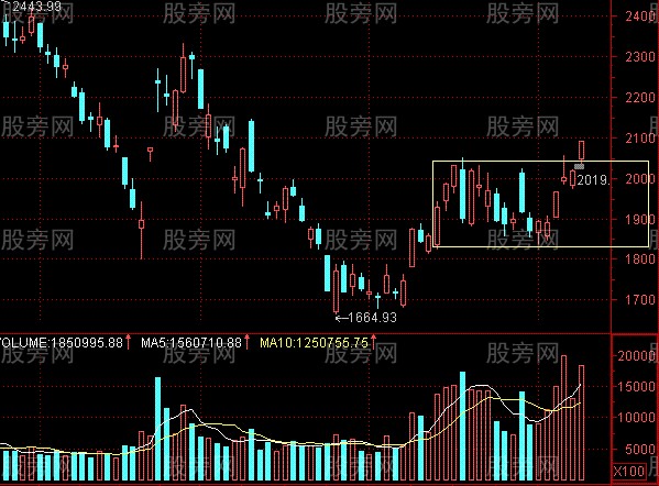 突破形態的深入分析 突破形態的深入分析