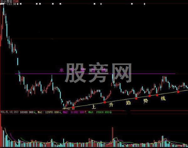 操盤手完全記錄的T+0賺錢絕技 操盤手完全記錄的T+0賺錢絕技