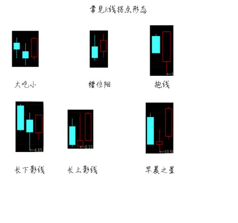 支撐線八項要點圖解 支撐線八項要點圖解