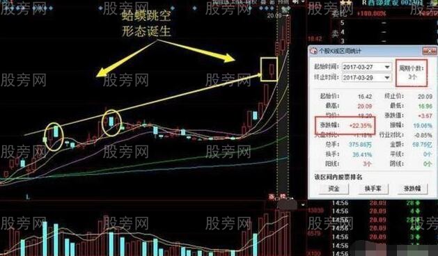 蛤蟆跳空技術形態 蛤蟆跳空技術形態