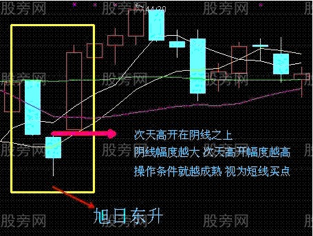 6個買入必備的短線戰法 6個買入必備的短線戰法