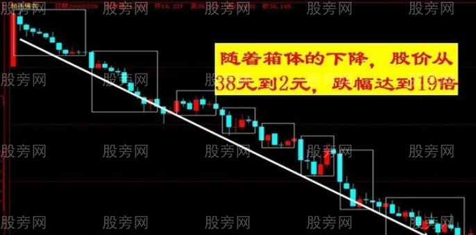 箱體的操作方法 箱體的操作方法