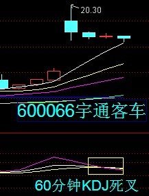 30分鐘KDJ戰法 30分鐘KDJ戰法