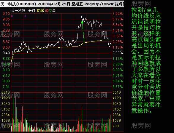 分時圖均價線判斷拉升 分時圖均價線判斷拉升