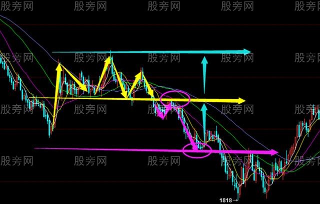 反轉形態的運用 反轉形態的運用