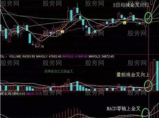 三線金叉全面講解 三線金叉全面講解