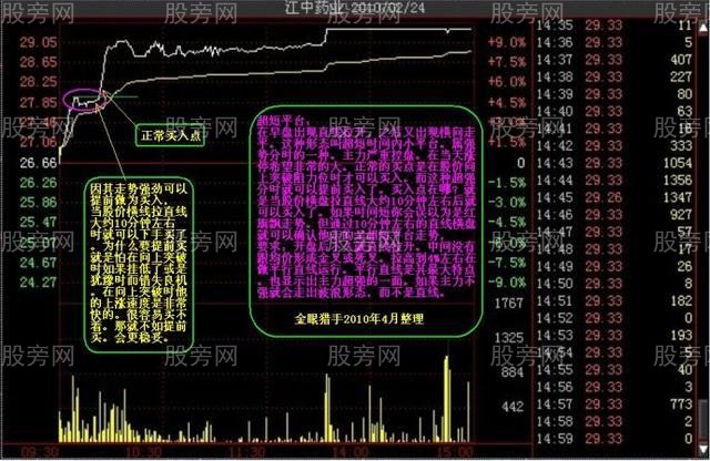 多種的漲停分時形態（多圖慎入）