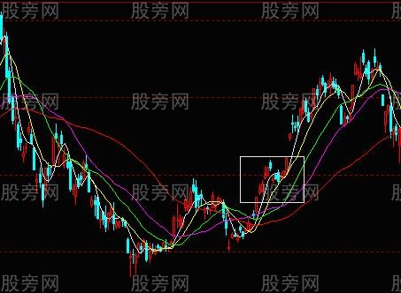低風險高勝算入場點 低風險高勝算入場點