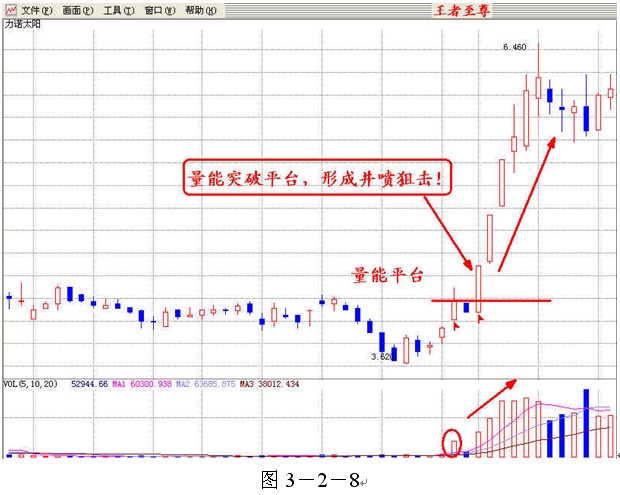 成交量才是王者 成交量才是王者
