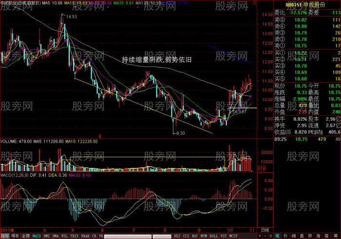成交量詳細講解(圖) 成交量詳細講解(圖)
