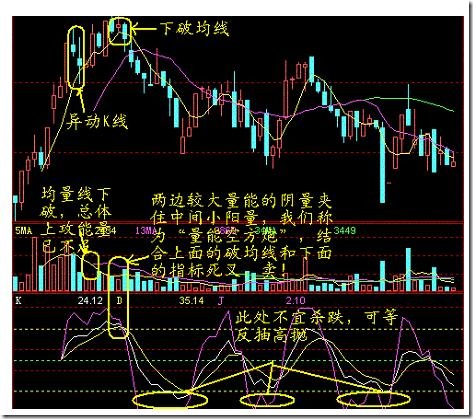 60分鐘賣點案例 60分鐘賣點案例