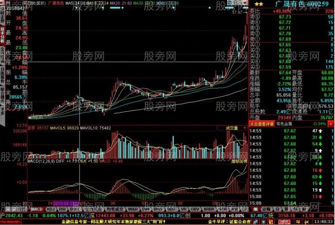 短線牛股的啟動特征 短線牛股的啟動特征