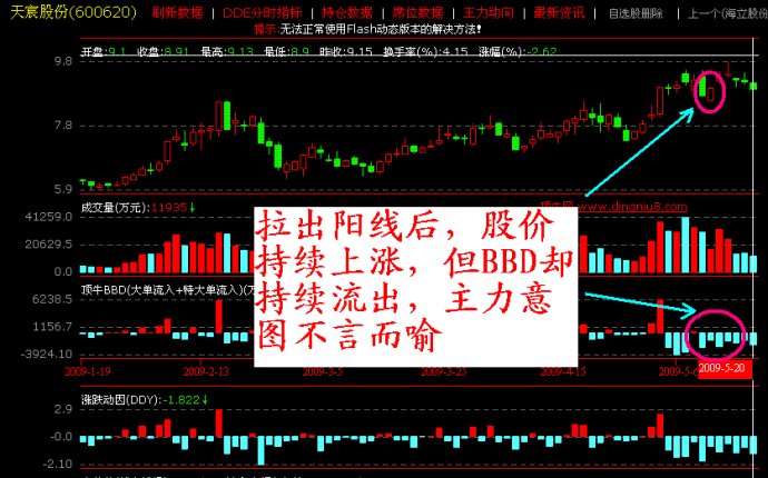 盤口語言典型圖解 盤口語言典型圖解