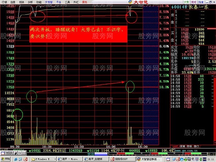 分時出貨經典圖形