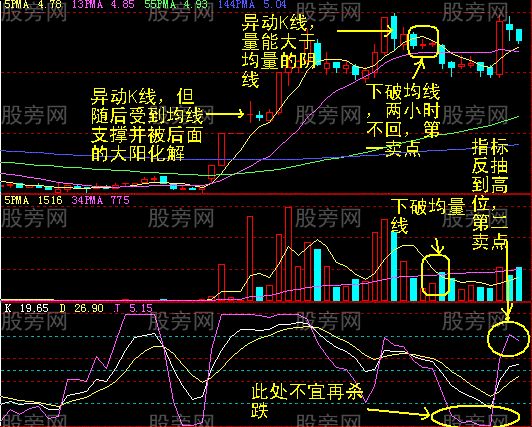 60分鐘最終賣點的確認 60分鐘最終賣點的確認