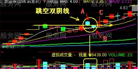 跳空雙陰線圖解 跳空雙陰線圖解