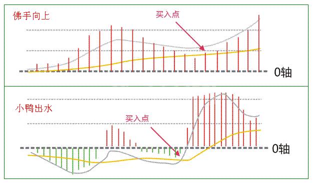 簡單方法抓住主升浪的技巧 簡單方法抓住主升浪的技巧