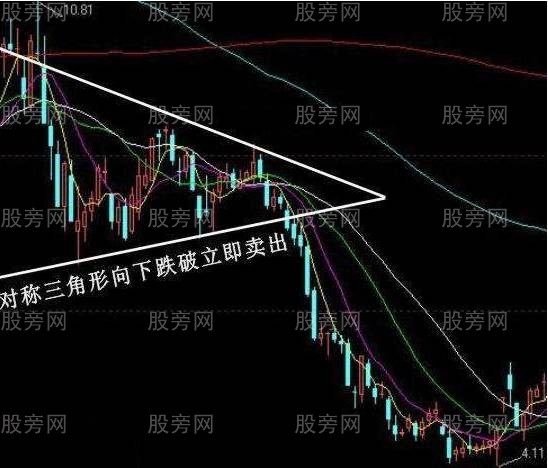 總結幾種必須趕緊賣出的形態 總結幾種必須趕緊賣出的形態