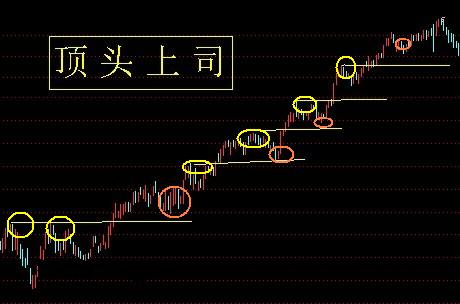 24種上升趨勢圖形講解