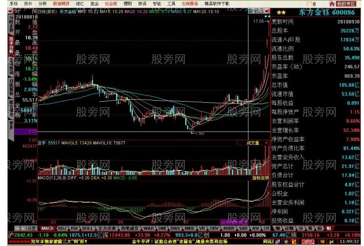 短線牛股的啟動特征 短線牛股的啟動特征